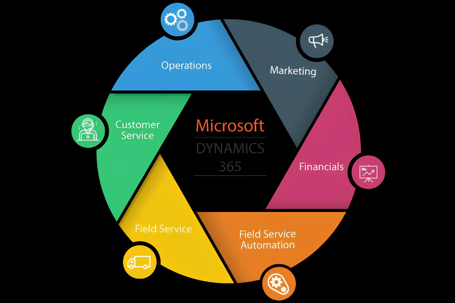 dynamics365 elza